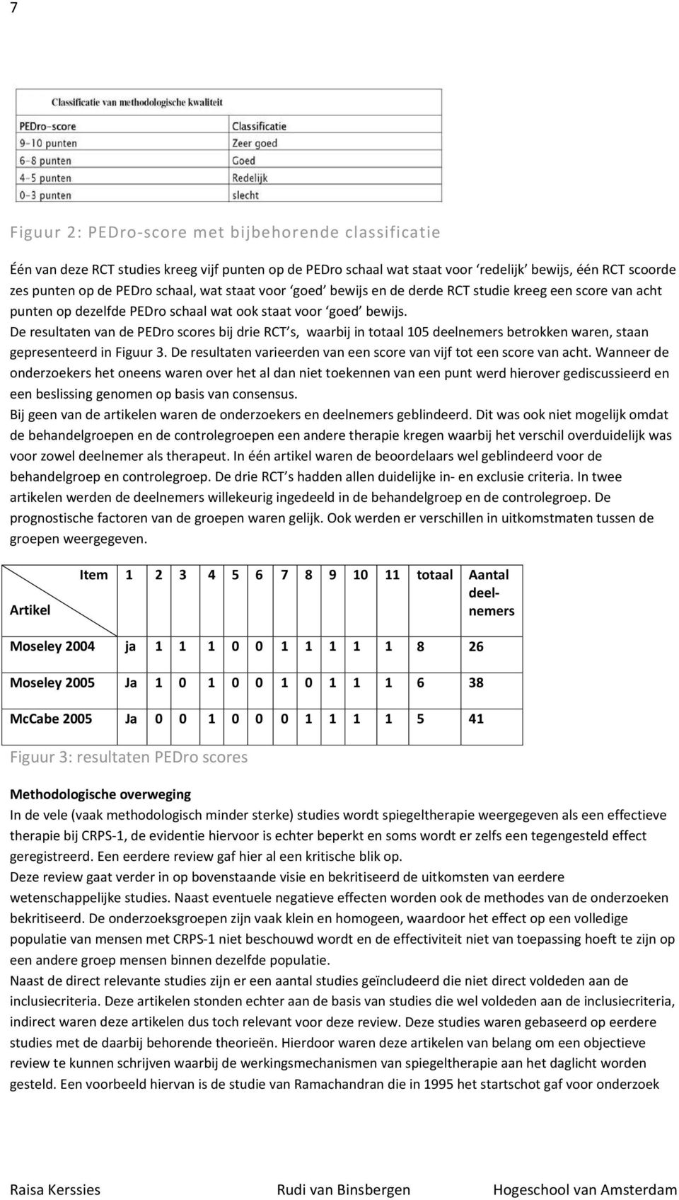 De resultaten van de PEDro scores bij drie RCT s, waarbij in totaal 105 deelnemers betrokken waren, staan gepresenteerd in Figuur 3.