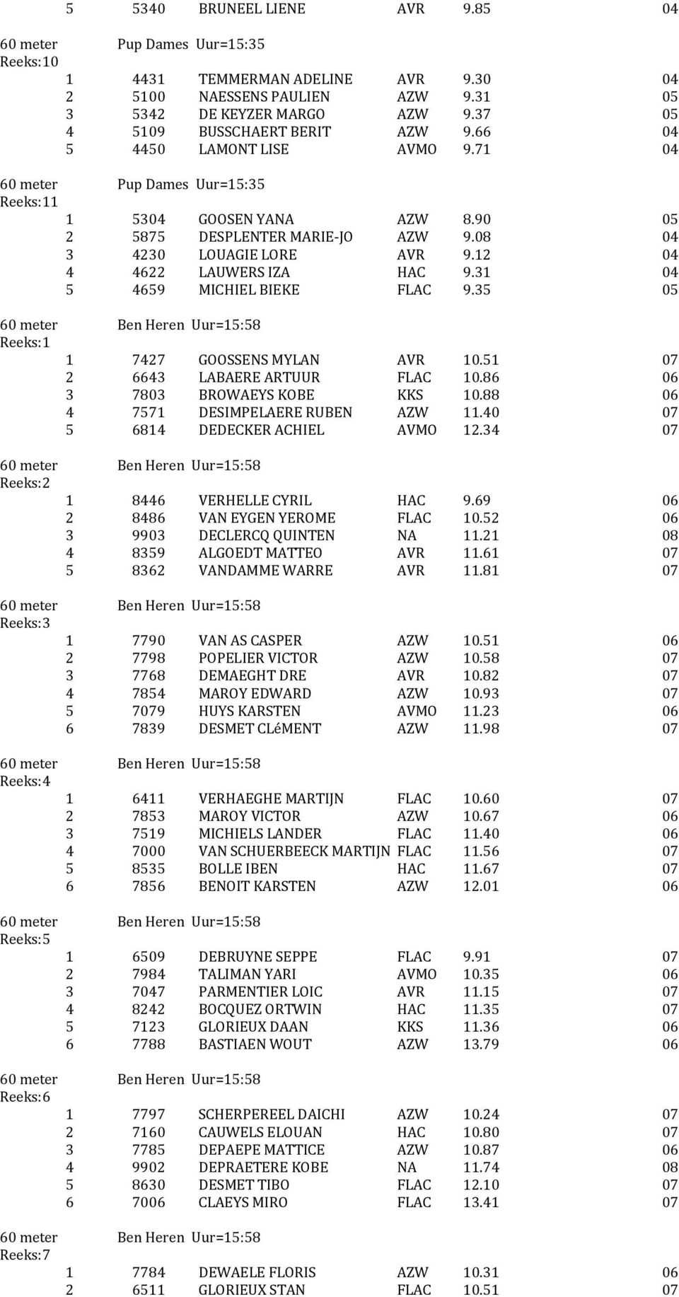 31 04 5 4659 MICHIEL BIEKE FLAC 9.35 05 1 7427 GOOSSENS MYLAN AVR 10.51 07 2 6643 LABAERE ARTUUR FLAC 10.86 06 3 7803 BROWAEYS KOBE KKS 10.88 06 4 7571 DESIMPELAERE RUBEN AZW 11.