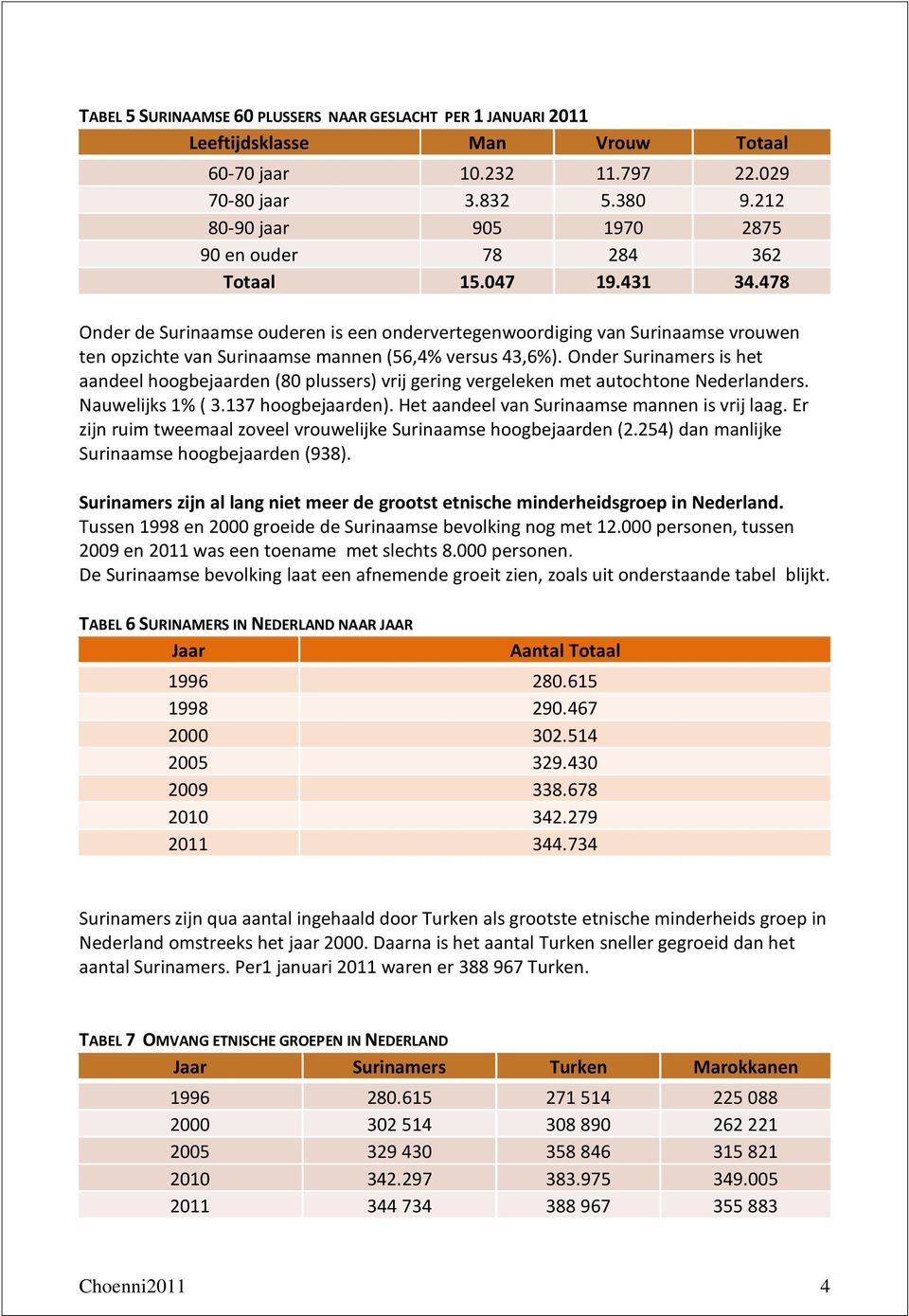 478 Onder de Surinaamse ouderen is een ondervertegenwoordiging van Surinaamse vrouwen ten opzichte van Surinaamse mannen (56,4% versus 43,6%).