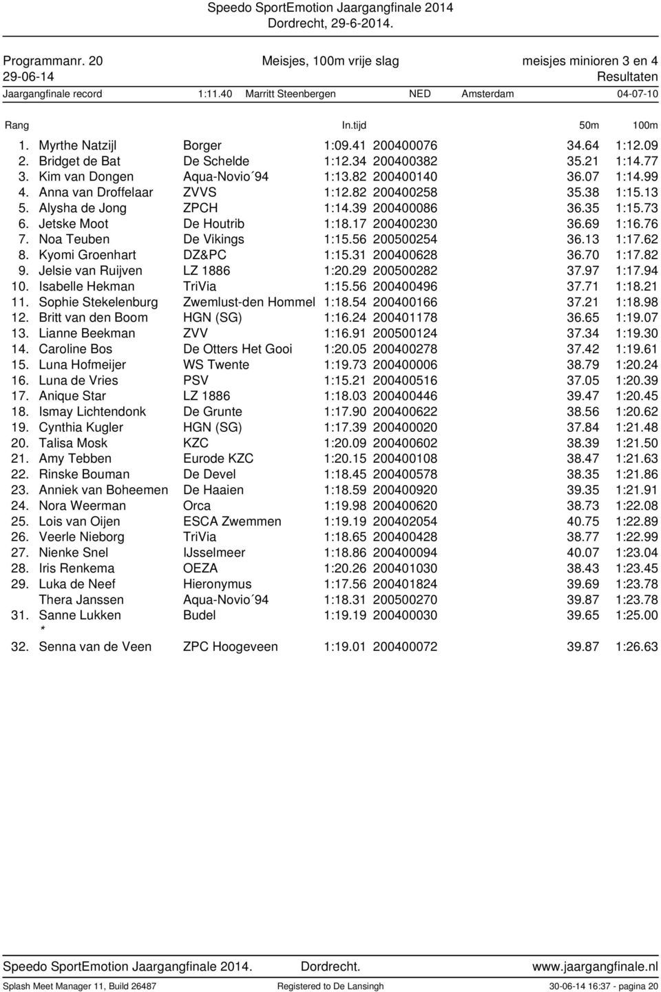 Alysha de Jong ZPCH 1:14.39 200400086 36.35 1:15.73 6. Jetske Moot De Houtrib 1:18.17 200400230 36.69 1:16.76 7. Noa Teuben De Vikings 1:15.56 200500254 36.13 1:17.62 8. Kyomi Groenhart DZ&PC 1:15.