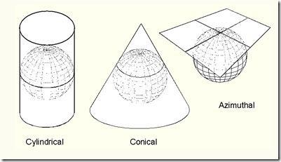 Differentieerbare variëteit Puntgebeurtenis (event) is een primitief object Vergelijk met punt in Euclidische meetkunde Limietgeval van een gebeurtenis die op een oneindig klein gebied plaats heeft