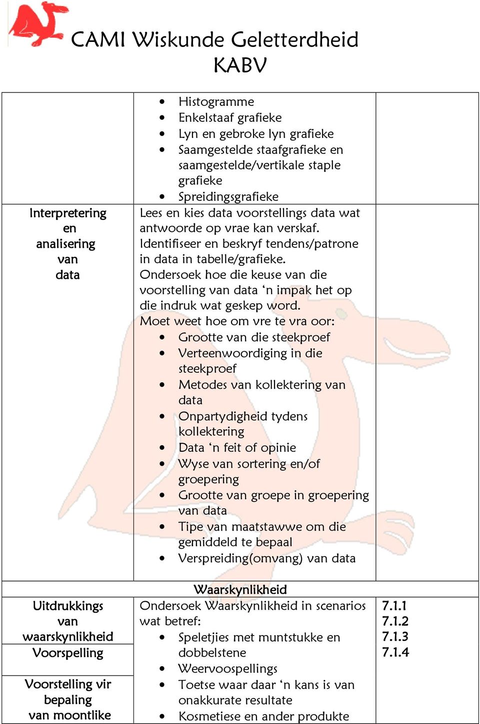 Identifiseer en beskryf tendens/patrone in data in tabelle/grafieke. Ondersoek hoe die keuse van die voorstelling van data n impak het op die indruk wat geskep word.