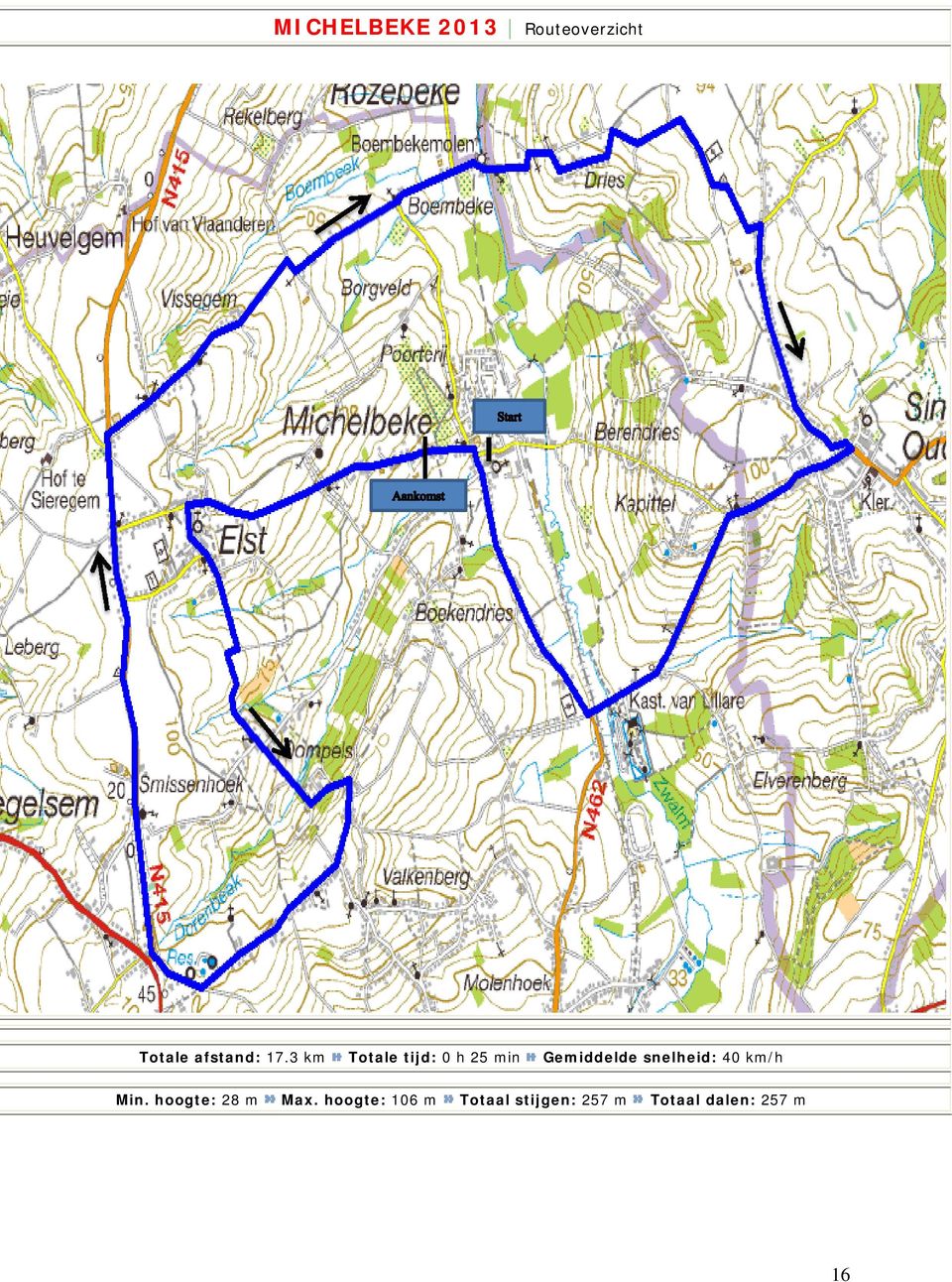 snelheid: 40 km/h Min. hoogte: 28 m Max.