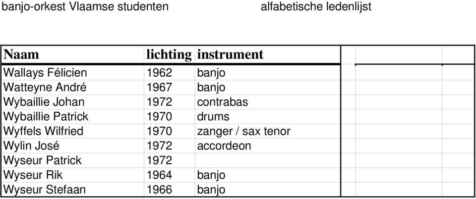 contrabas Wybaillie Patrick 1970 drums Wyffels Wilfried 1970 zanger / sax tenor