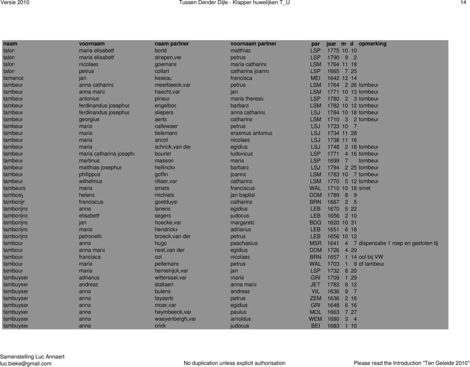 maria haecht,van jan LSM 1771 10 13 tombeur tambeur antonius pineur maria theresia LSP 1780 2 3 tombeur tambeur ferdinandus josephus engelbos barbara LSM 1782 10 12 tombeur tambeur ferdinandus