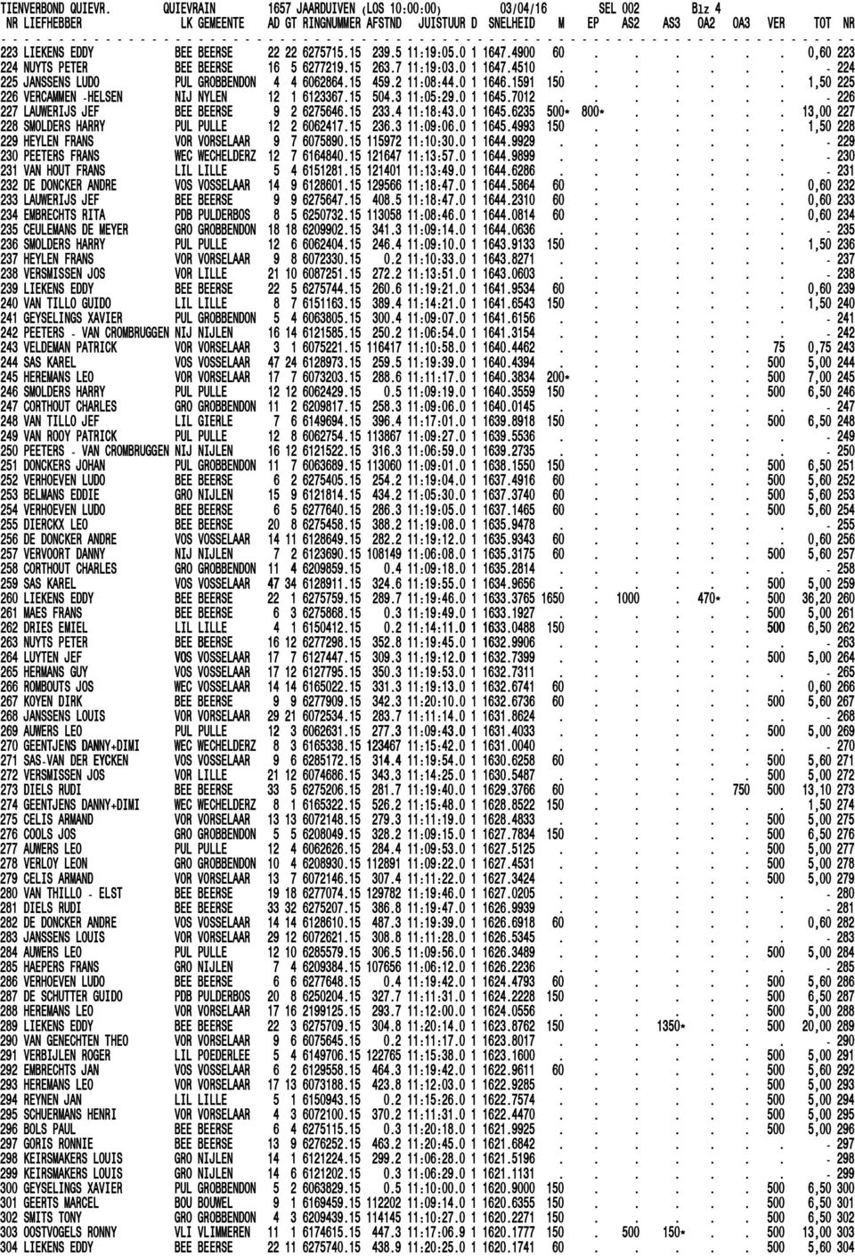 M EP AS2 AS3 OA2 NR LIEFHEBBER LK GEMEENTE AD GT RINGNUMMER AFSTND JUISTUUR D SNELHEID M EP AS2 AS3 OA2 NR LIEFHEBBER LK GEMEENTE AD GT RINGNUMMER AFSTND JUISTUUR D SNELHEID M EP AS2 AS3 OA2 NR