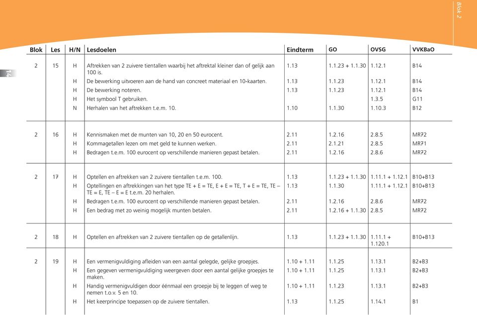 e.m. 10. 1.10 1.1.30 1.10.3 B12 2 16 H Kennismaken met de munten van 10, 20 en 50 eurocent. 2.11 1.2.16 2.8.5 MR72 H Kommagetallen lezen om met geld te kunnen werken. 2.11 2.1.21 2.8.5 MR71 H Bedragen t.