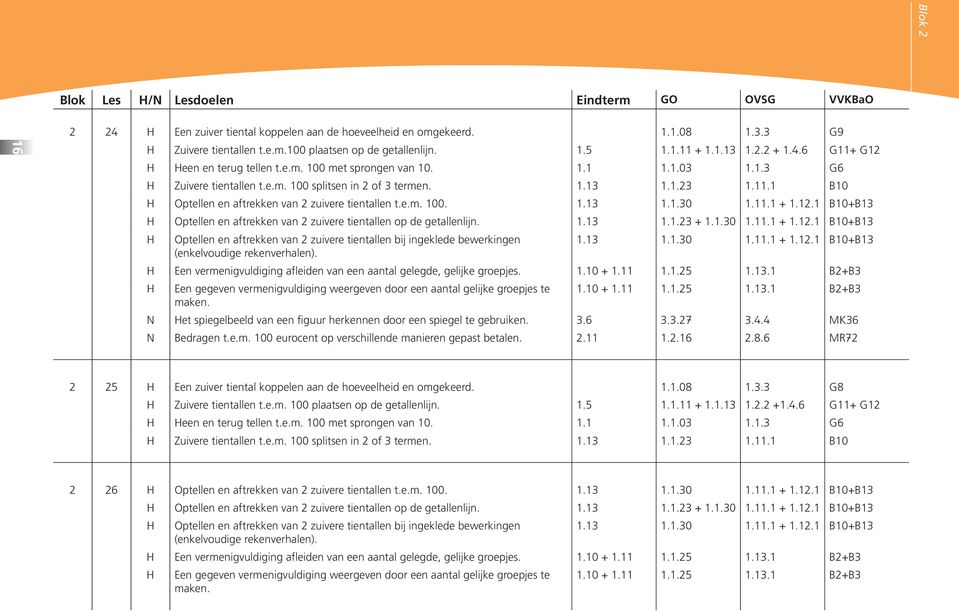 e.m. 100. 1.13 1.1.30 1.11.1 + 1.12.1 B10+B13 H Optellen en aftrekken van 2 zuivere tientallen op de getallenlijn. 1.13 1.1.23 + 1.1.30 1.11.1 + 1.12.1 B10+B13 H Optellen en aftrekken van 2 zuivere tientallen bij ingeklede bewerkingen 1.