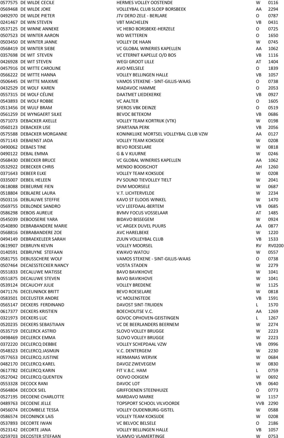 WINERIES KAPELLEN AA 1062 0357698 DE WIT STEVEN VC ETERNIT KAPELLE O/D BOS VB 1116 0426928 DE WIT STEVEN WEGI GROOT LILLE AT 1404 0457916 DE WITTE CAROLINE AVO MELSELE O 1839 0566222 DE WITTE HANNA