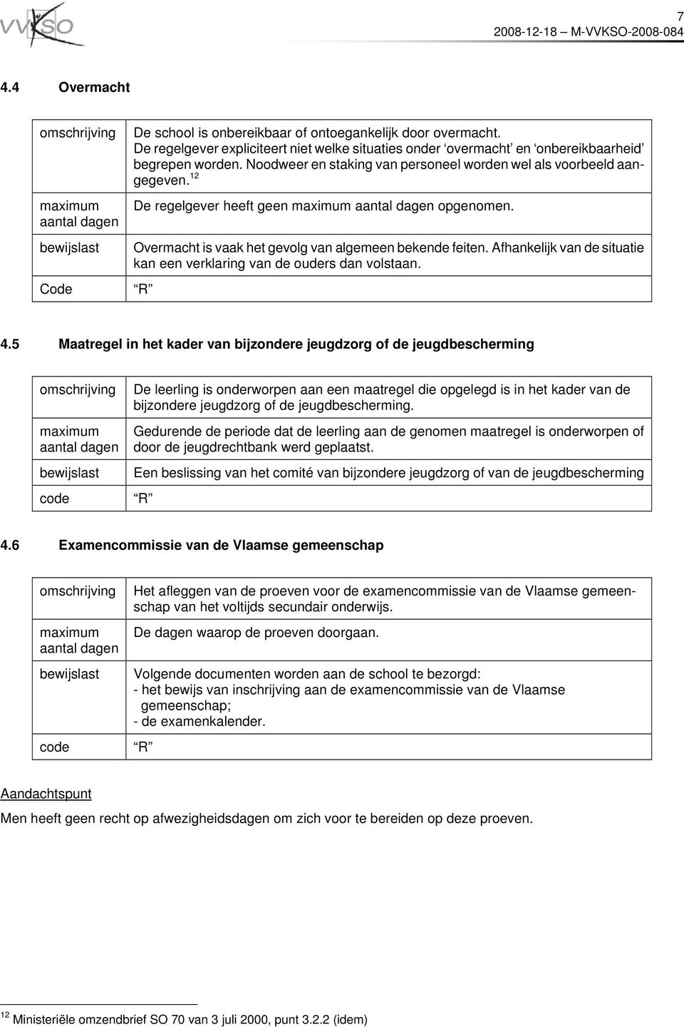 Afhankelijk van de situatie kan een verklaring van de ouders dan volstaan. R 4.