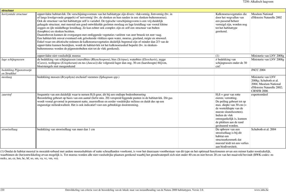 De typische verschijningsvorm is een vrij duidelijk gelaagde structuur, met meestal een goed ontwikkelde gesloten moslaag en lage kruidlaag van vooral kleine zeggen en ijle middelhoge kruidlaag.