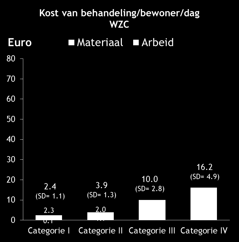 Euro