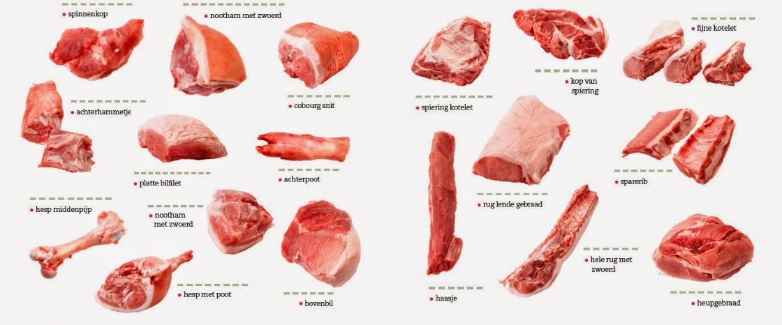 Varkensvleesconsumptie Nederland produceert elk jaar zo n 2,9 miljard kilo vlees. Daarvan is 63 procent varkensvlees (Bron: CBS).