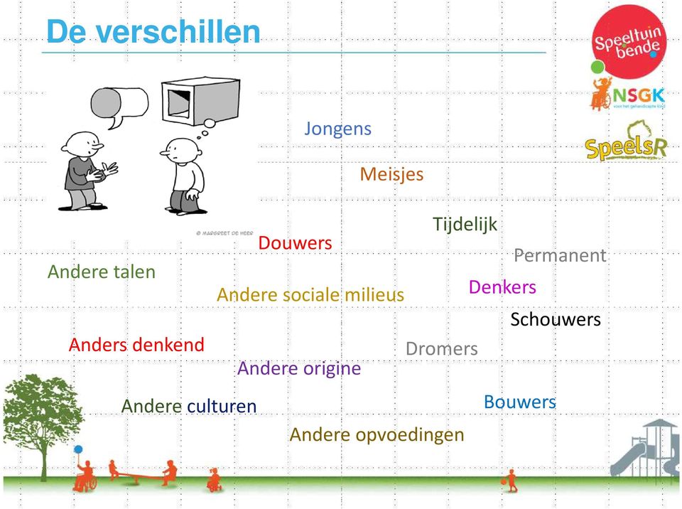 Dromers Andere origine Tijdelijk Permanent