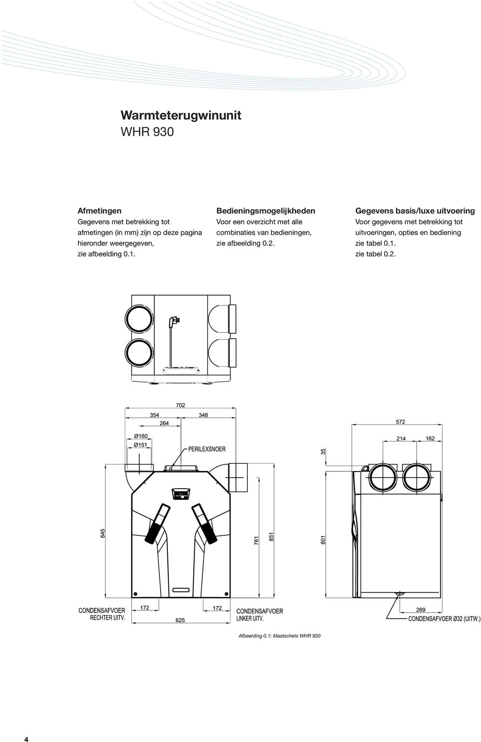 Bedieningsmogelijkheden Voor een overzicht met alle combinaties van bedieningen, zie