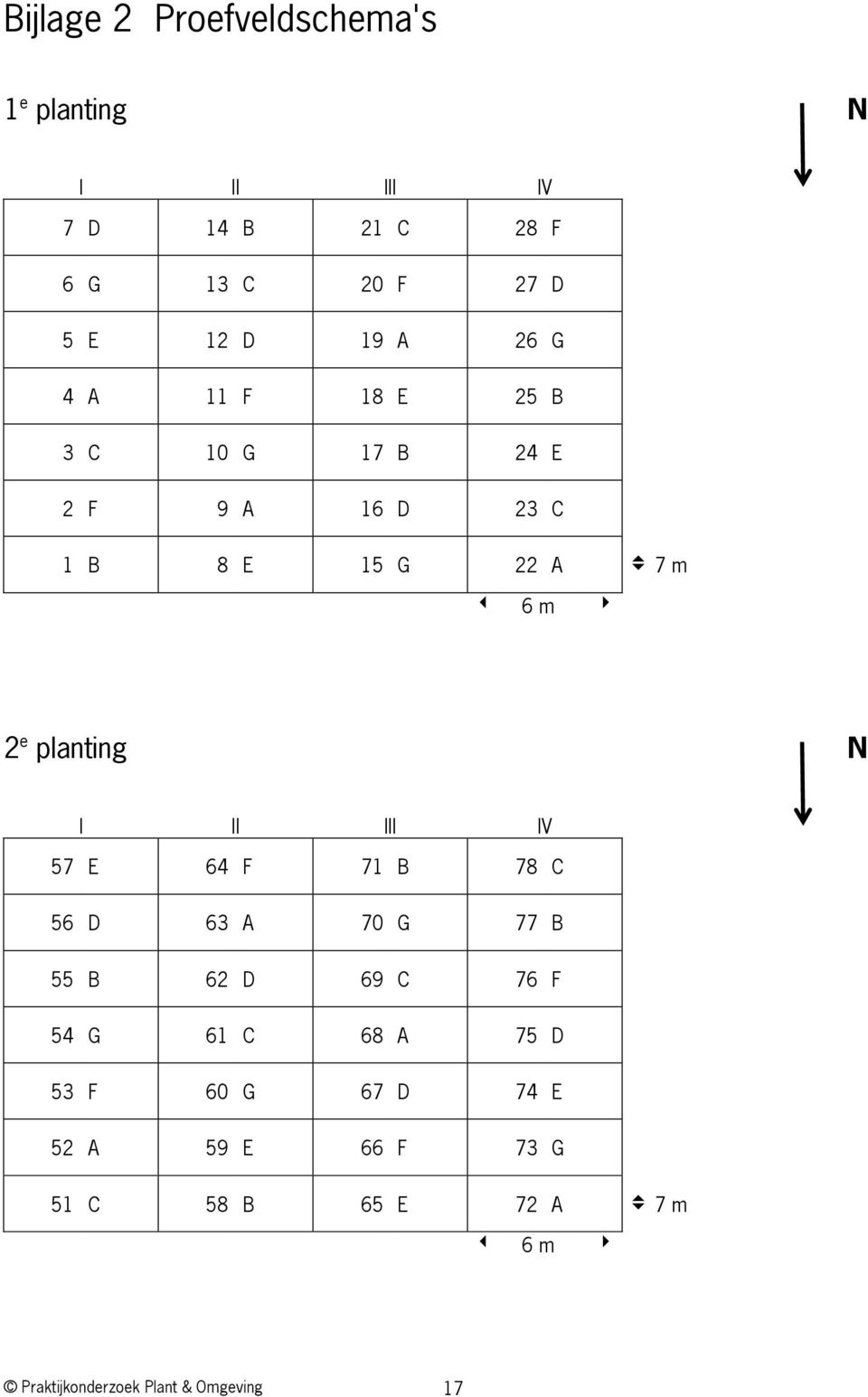 planting N I II III IV 57 E 64 F 71 B 78 C 56 D 63 A 70 G 77 B 55 B 62 D 69 C 76 F 54 G 61 C 68 A 75