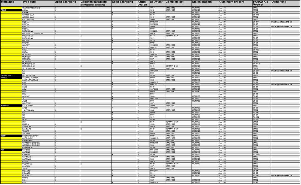 X 5 1990> SIME 2 110 IRON 110 ALU 110 SM 02 FIESTA X 3 2002-2008 IRON 120 ALU 120 BS 87* Dakdragerafstand 45 cm FIESTA X 5 2002-2008 IRON 120 ALU 120 BS 87 FIESTA X 3 2008> IRON 130 ALU 130 BS 26*