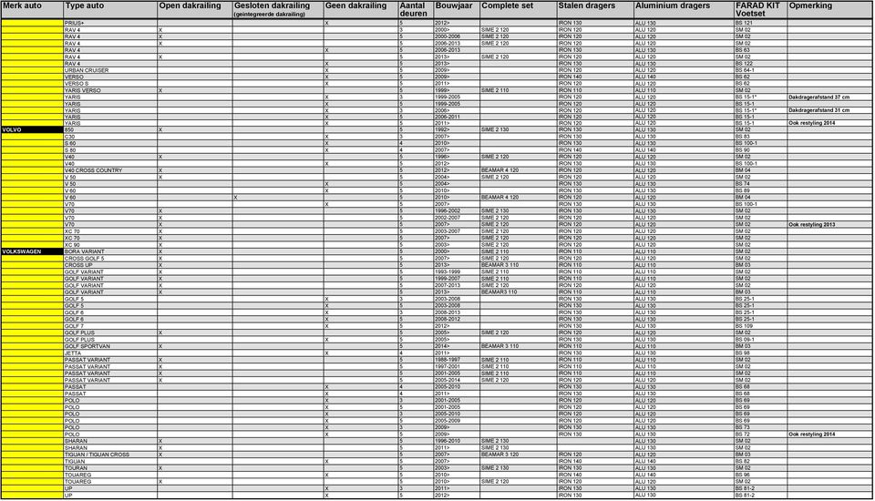 IRON 140 ALU 140 BS 62 VERSO S X 5 2011> IRON 120 ALU 120 BS 62 YARIS VERSO X 5 1999> SIME 2 110 IRON 110 ALU 110 SM 02 YARIS X 3 1999-2005 IRON 120 ALU 120 BS 15-1* Dakdragerafstand 37 cm YARIS X 5