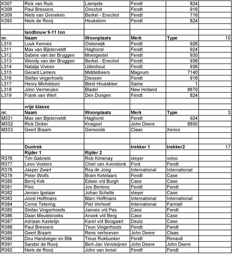 Enschot Fendt 936 L314 Natalja Viveen Udenhout Fendt 936 L315 Gerard Lamers Middelbeers Magnum 7140 L316 Stefan vingerhoets Diessen Fendt 916 L317 Henry Michielsen Biest Houtakker Same 1 L318 John