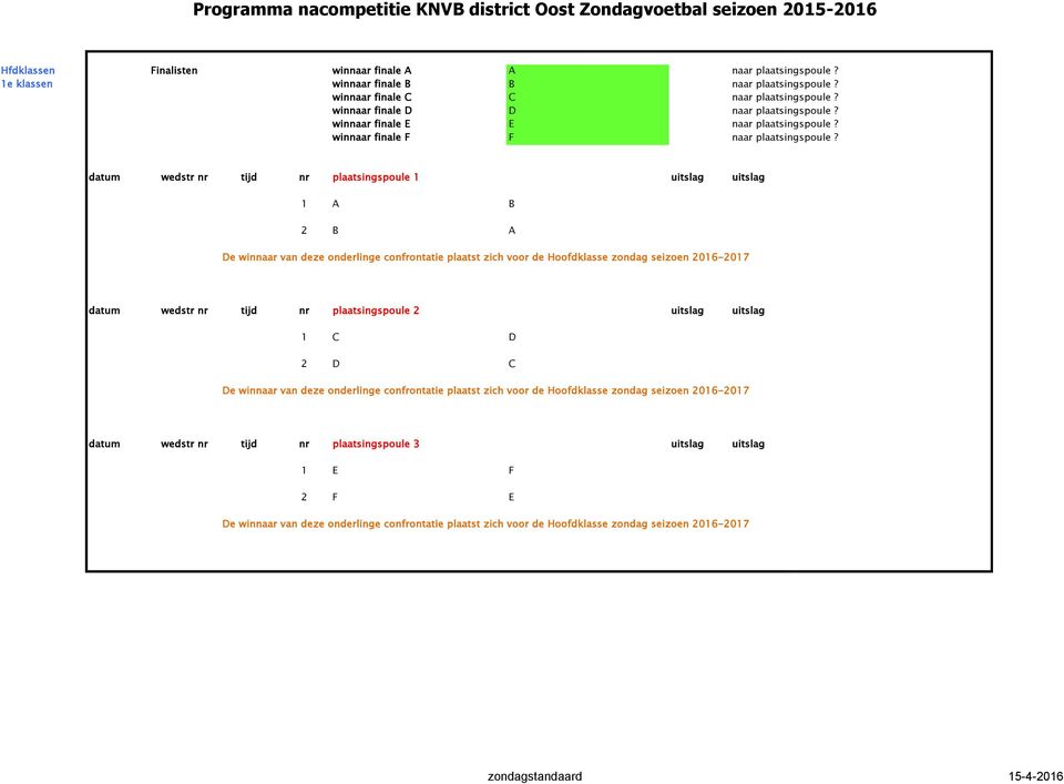 datum wedstr nr tijd nr plaatsingspoule 1 uitslag uitslag 1 A B 2 B A De winnaar van deze onderlinge confrontatie plaatst zich voor de Hoofdklasse zondag seizoen 2016-2017 datum wedstr nr tijd nr