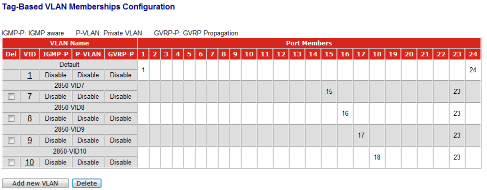 In het LAN > General menu activeert u LAN 2 / 3 en 4, vervolgens klikt u op OK. Indien u de IP-segmenten wilt aanpassen kunt u dit doen door op de Details Page te klikken.