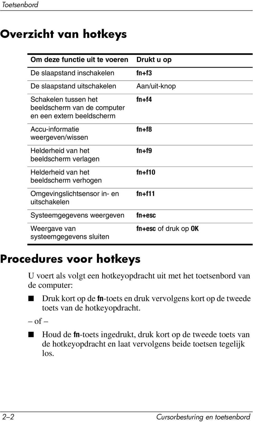 sluiten Drukt u op fn+f3 Aan/uit-knop fn+f4 fn+f8 fn+f9 fn+f10 fn+f11 fn+esc fn+esc of druk op OK Procedures voor hotkeys U voert als volgt een hotkeyopdracht uit met het toetsenbord van de computer: