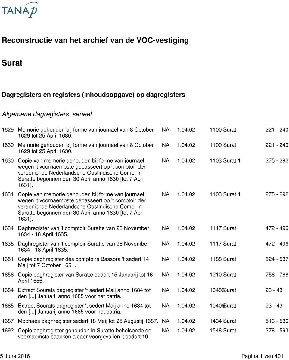 1630 Copie van memorie gehouden bij forme van journael wegen 't voornaempste gepasseert op 't comptoir der vereenichde Nederlandsche Oostindische Comp.