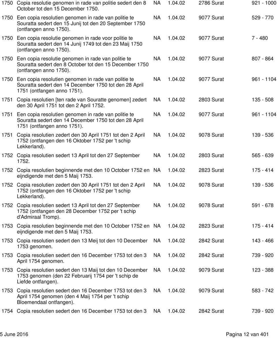 1750 Een copia resolutie genomen in rade voor politie te Souratta sedert den 14 Junij 1749 tot den 23 Maij 1750 (ontfangen anno 1750).