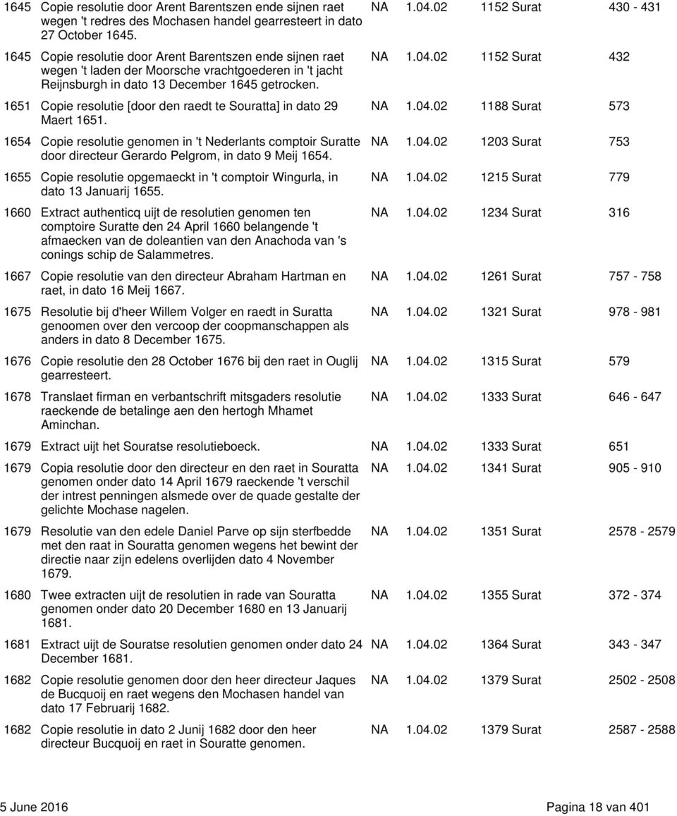 1651 Copie resolutie [door den raedt te Souratta] in dato 29 Maert 1651. 1654 Copie resolutie genomen in 't Nederlants comptoir Suratte door directeur Gerardo Pelgrom, in dato 9 Meij 1654.