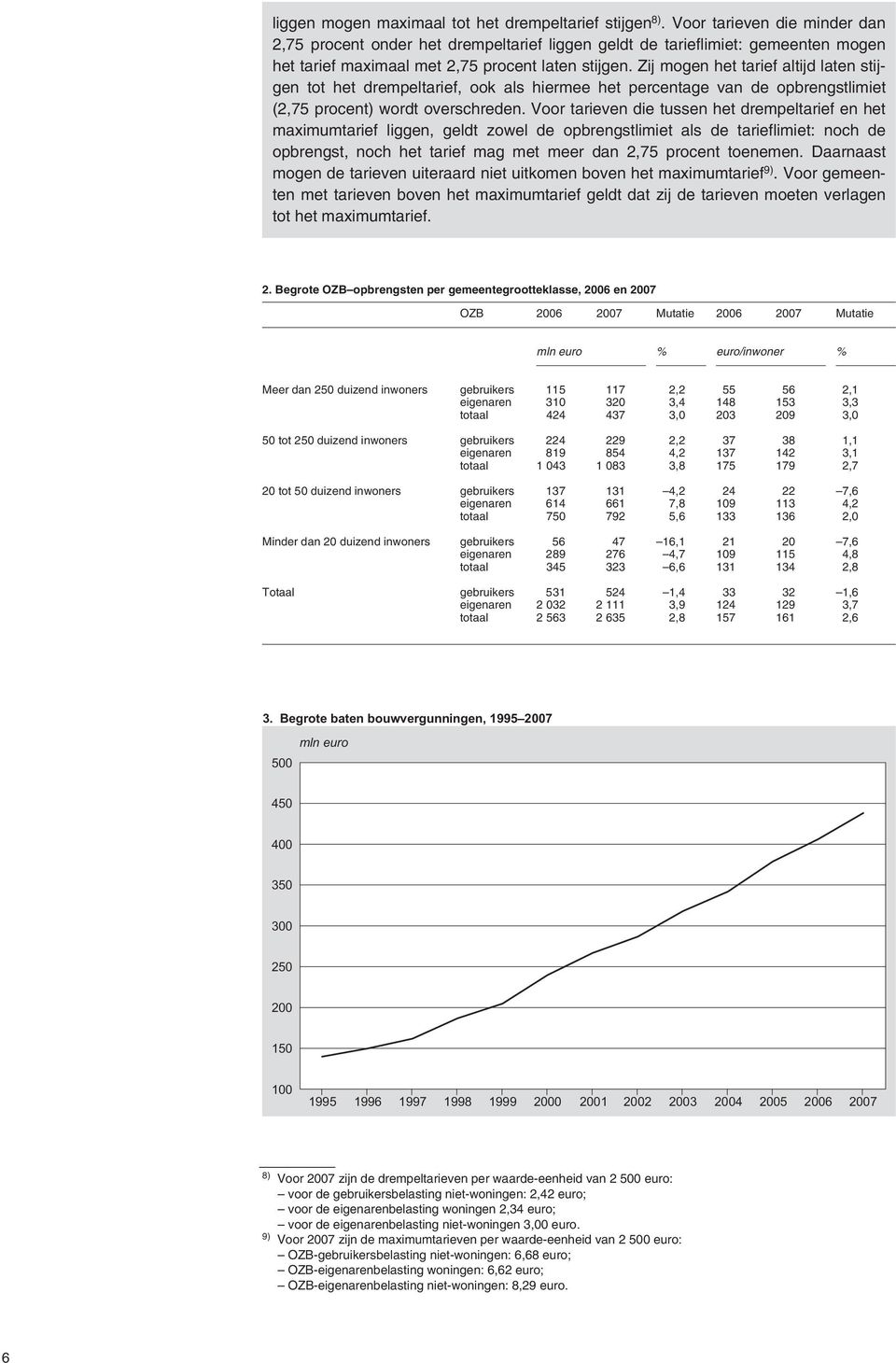 Zij mogen het tarief altijd laten stijgen tot het drempeltarief, ook als hiermee het percentage van de opbrengstlimiet (2,75 procent) wordt overschreden.