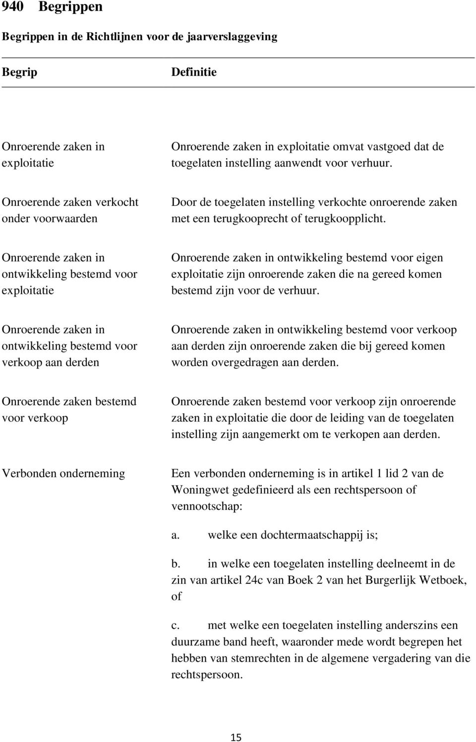 Onroerende zaken in ontwikkeling bestemd voor exploitatie Onroerende zaken in ontwikkeling bestemd voor eigen exploitatie zijn onroerende zaken die na gereed komen bestemd zijn voor de verhuur.