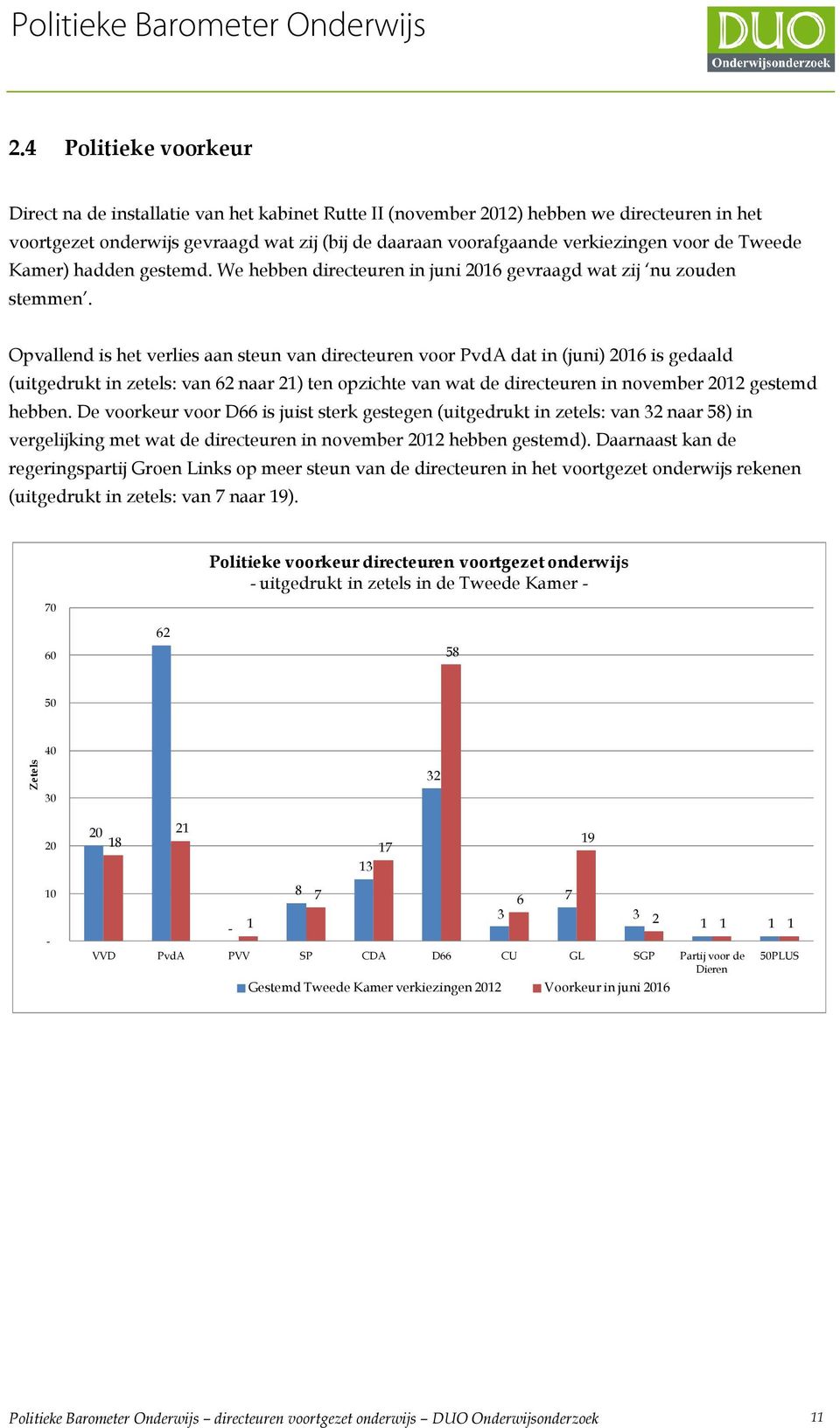 Opvallend is het verlies aan steun van directeuren voor PvdA dat in (juni) 2016 is gedaald (uitgedrukt in zetels: van 62 naar 21) ten opzichte van wat de directeuren in november 2012 gestemd hebben.