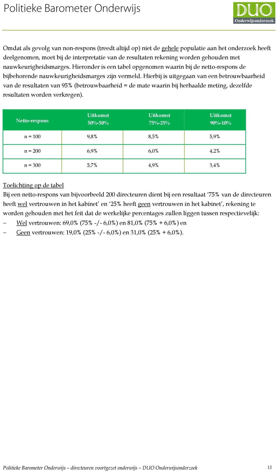 Hierbij is uitgegaan van een betrouwbaarheid van de resultaten van 95% (betrouwbaarheid = de mate waarin bij herhaalde meting, dezelfde resultaten worden verkregen).