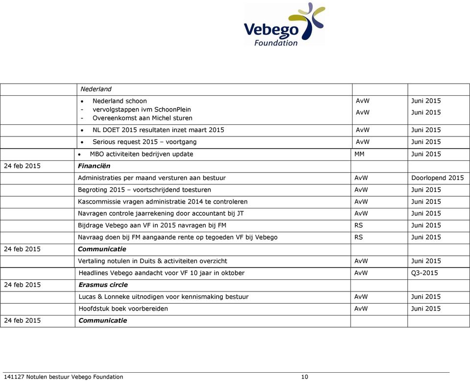 toesturen AvW Juni 2015 Kascommissie vragen administratie 2014 te controleren AvW Juni 2015 Navragen controle jaarrekening door accountant bij JT AvW Juni 2015 Bijdrage Vebego aan VF in 2015 navragen