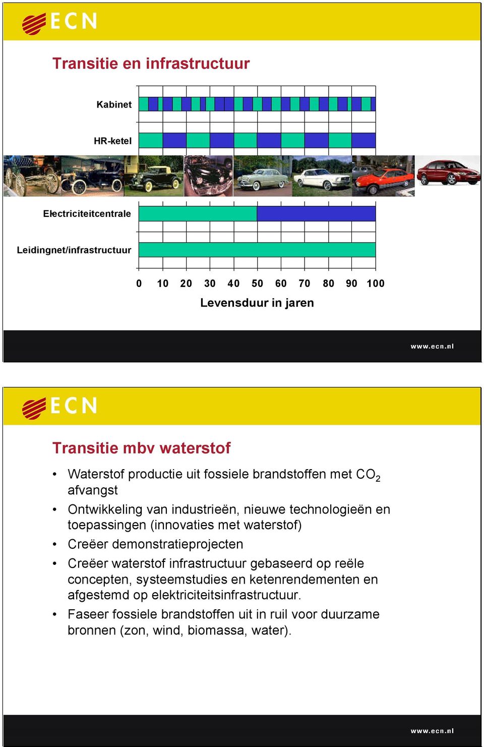 toepassingen (innovaties met waterstof) Creëer demonstratieprojecten Creëer waterstof infrastructuur gebaseerd op reële concepten, systeemstudies en