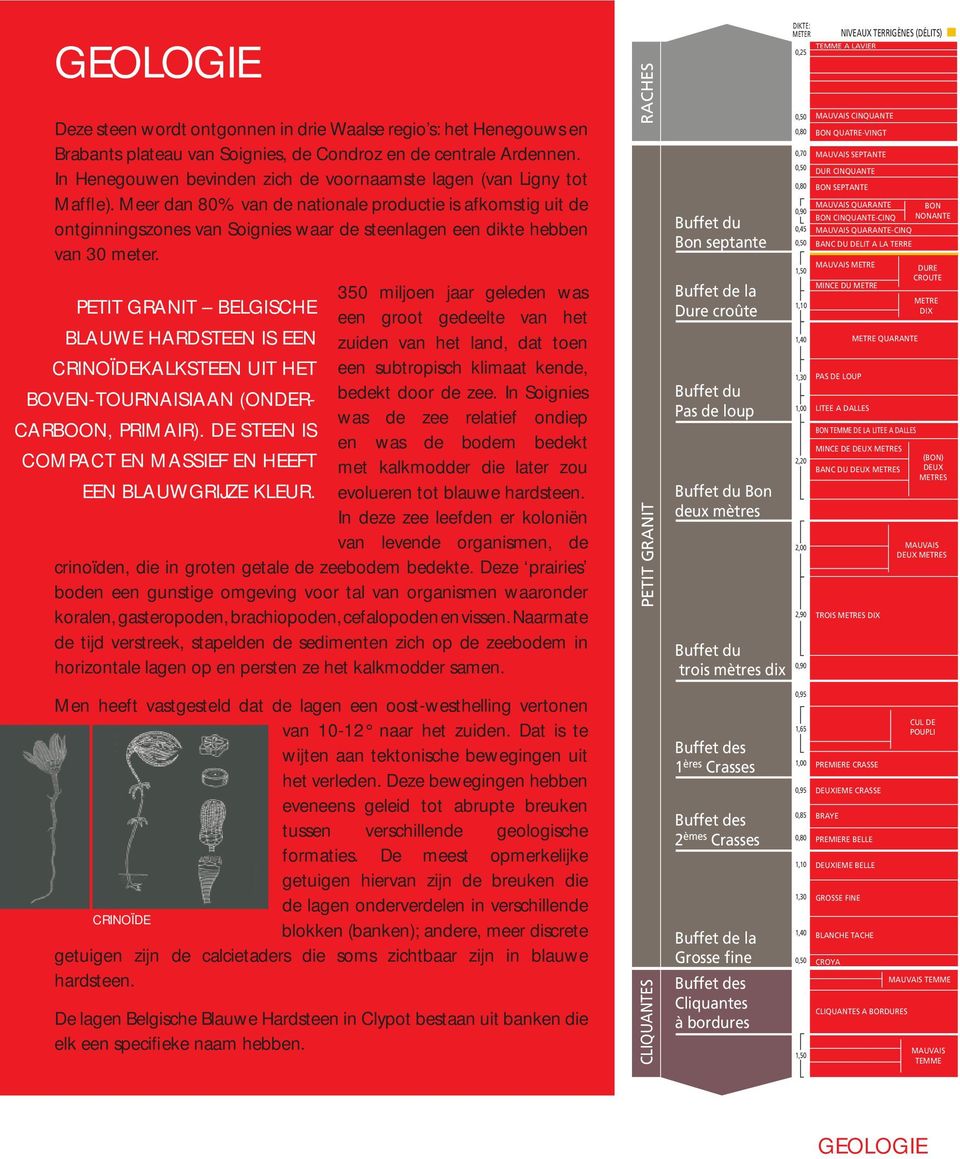 Meer dan 80% van de nationale productie is afkomstig uit de ontginningszones van Soignies waar de steenlagen een dikte hebben van 30 meter.