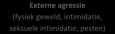 Werkbeleving (2007) Agressie (2008) Taakeisen Interne agressie (fysiek geweld, intimidatie, seksuele intimidatie, pesten) Emotionele belasting Externe agressie (fysiek geweld, intimidatie, seksuele