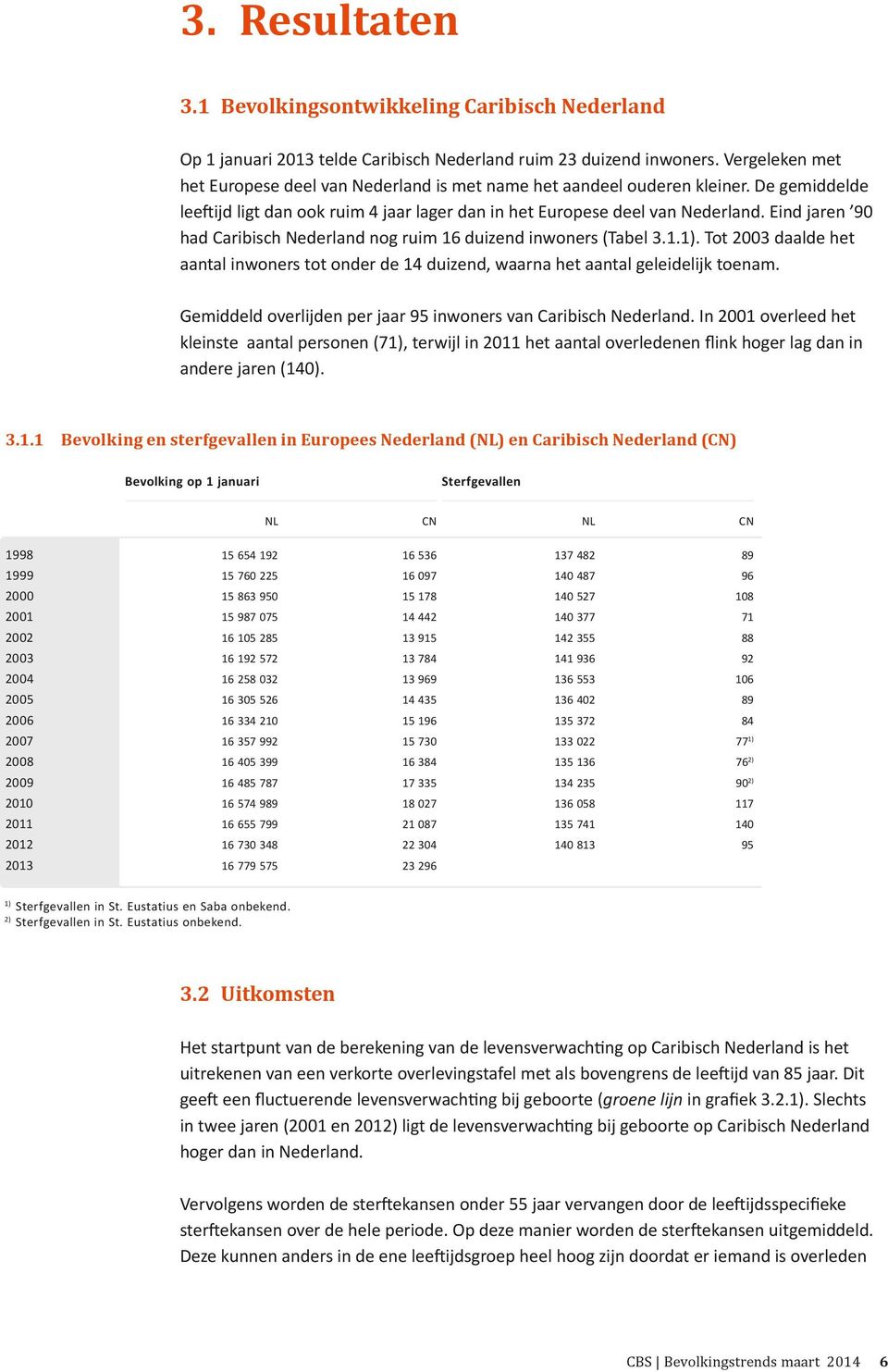 Eind jaren 90 had Caribisch Nederland nog ruim 16 duizend inwoners (Tabel 3.1.1). Tot 2003 daalde het aantal inwoners tot onder de 14 duizend, waarna het aantal geleidelijk toenam.