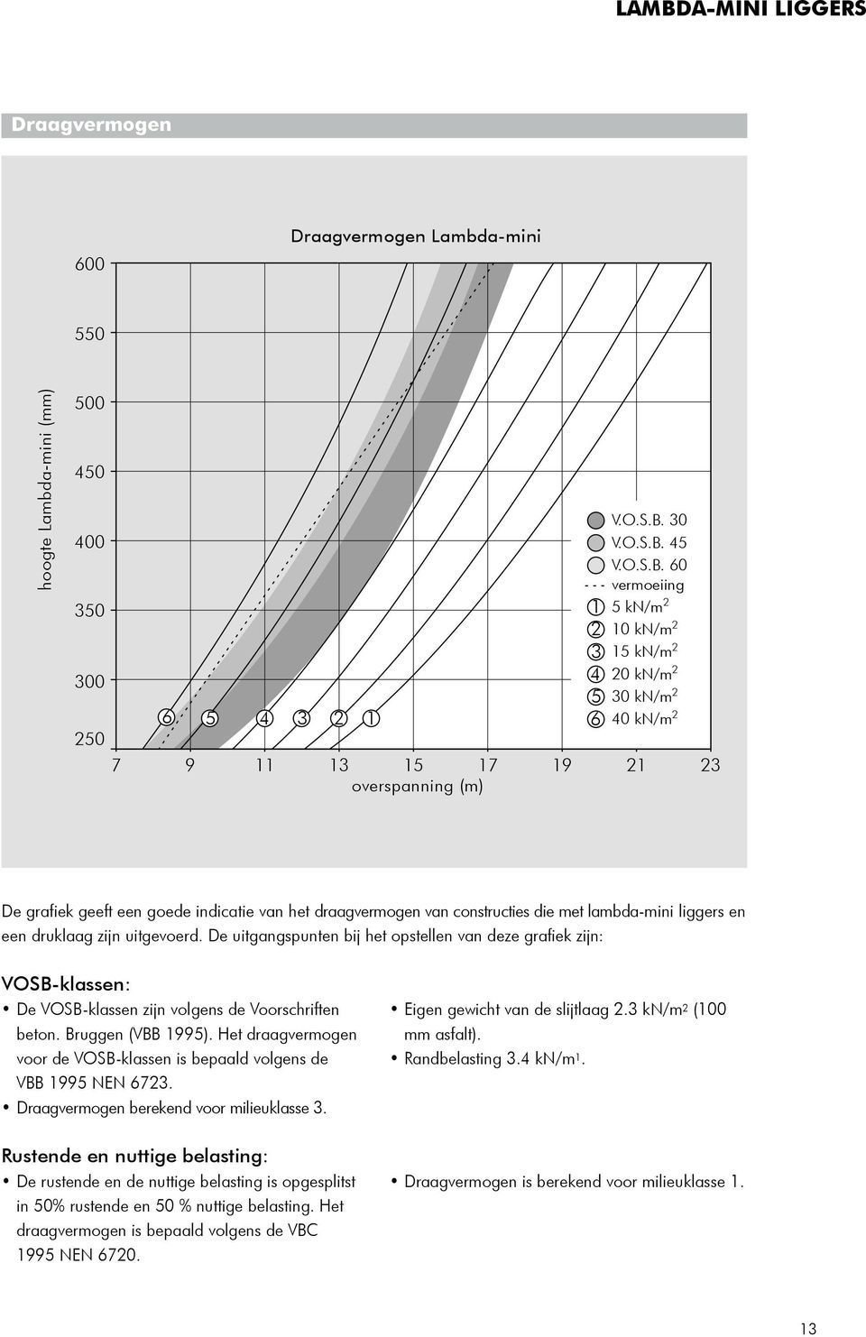 druklaag zijn uitgevoerd. De uitgangspunten bij het opstellen van deze grafiek zijn: VOSB-klassen: De VOSB-klassen zijn volgens de Voorschriften beton. Bruggen (VBB 1995).