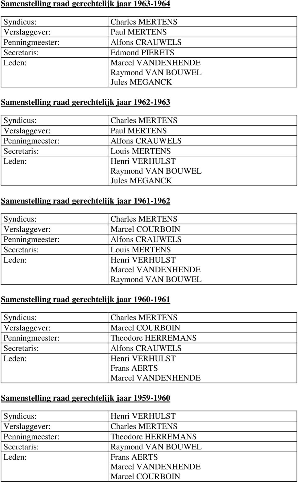 COURBOIN Alfons CRAUWELS Louis MERTENS Raymond VAN BOUWEL Samenstelling raad gerechtelijk jaar 1960-1961 Marcel