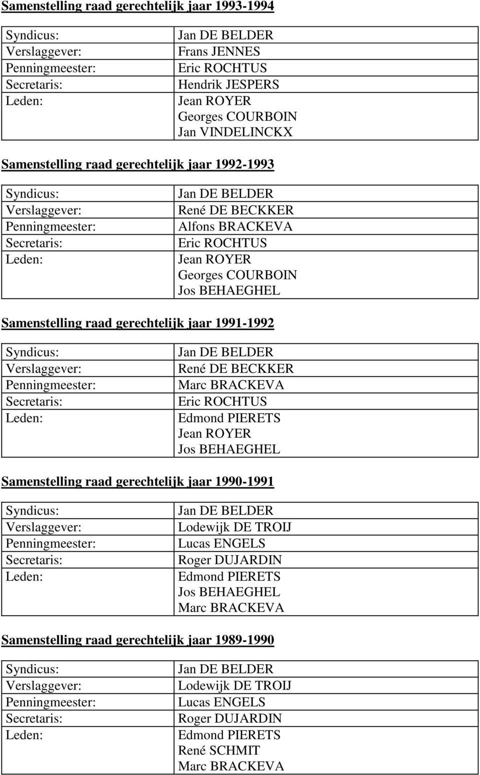 René DE BECKKER Marc BRACKEVA Eric ROCHTUS Jean ROYER Jos BEHAEGHEL Samenstelling raad gerechtelijk jaar 1990-1991 Lodewijk DE TROIJ Lucas ENGELS Roger