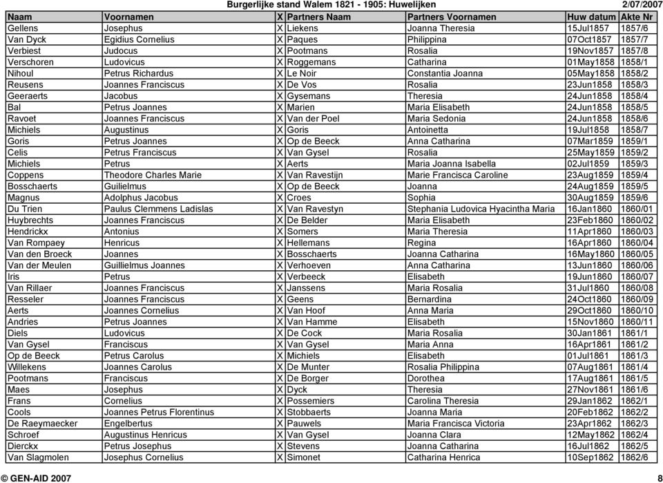 Theresia 24Jun1858 1858/4 Bal Petrus Joannes X Marien Maria Elisabeth 24Jun1858 1858/5 Ravoet Joannes Franciscus X Van der Poel Maria Sedonia 24Jun1858 1858/6 Michiels Augustinus X Goris Antoinetta