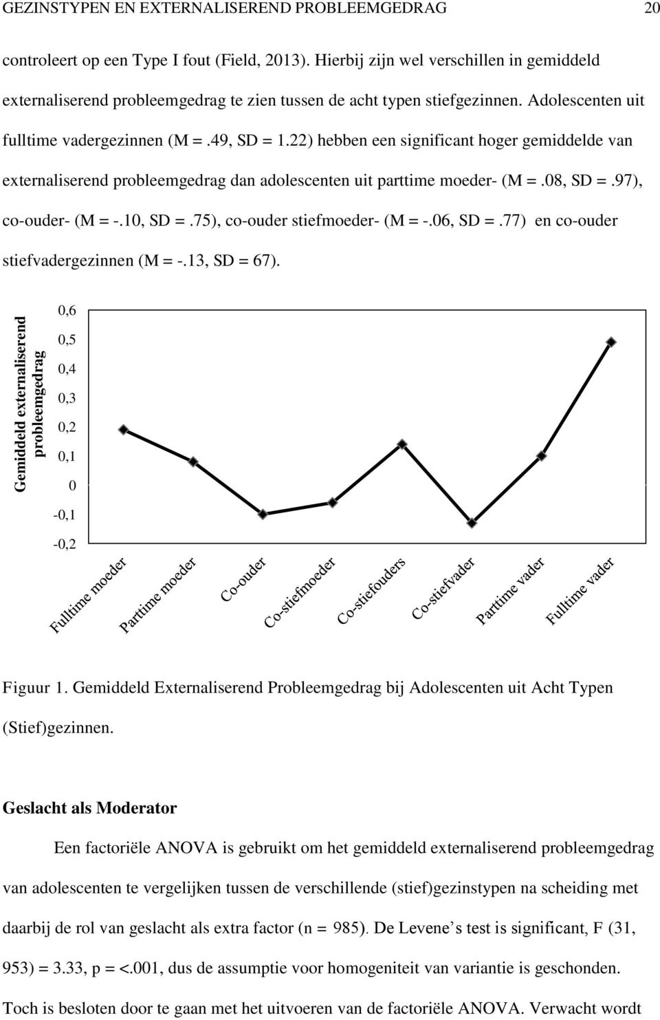 22) hebben een significant hoger gemiddelde van externaliserend probleemgedrag dan adolescenten uit parttime moeder- (M =.08, SD =.97), co-ouder- (M = -.10, SD =.75), co-ouder stiefmoeder- (M = -.