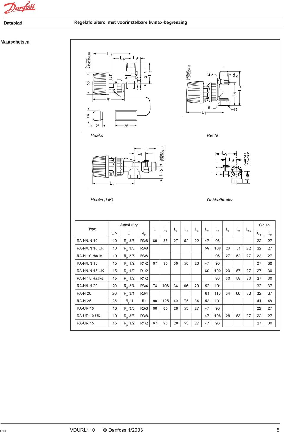 29 57 RA-N 15 Haaks 15 1/ 2 R1/ 2 58 33 RA-N/UN 20 20 4 R 4 74 106 34 66 29 52 101 32 37 RA-N 20 20 4 R 4 61 110 34 66 32 37 RA-N 25 25 1 R1 90 125