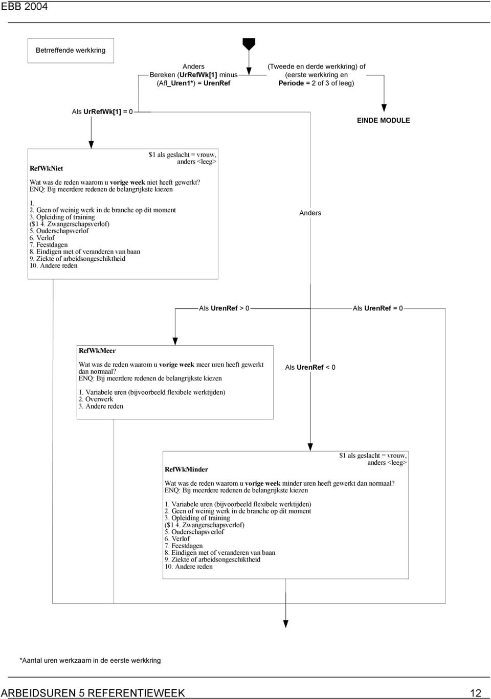 Opleiding of training ($1 4. Zwangerschapsverlof) 5. Ouderschapsverlof 6. Verlof 7. Feestdagen 8. Eindigen met of veranderen van baan 9. Ziekte of arbeidsongeschiktheid 10.