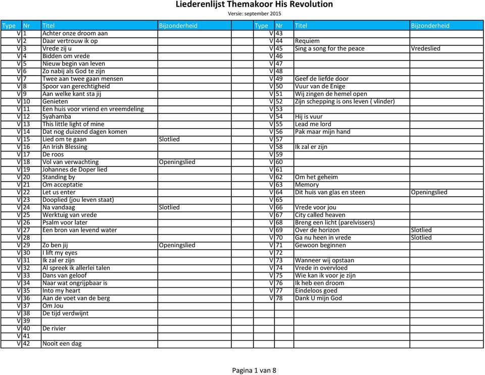 kant sta jij V 51 Wij zingen de hemel open V 10 Genieten V 52 Zijn schepping is ons leven ( vlinder) V 11 Een huis voor vriend en vreemdeling V 53 V 12 Syahamba V 54 Hij is vuur V 13 This little