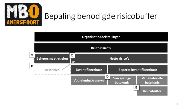 Bijlage 12 Bepaling