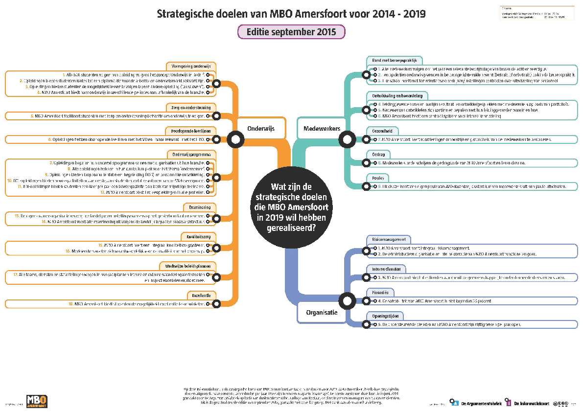 Bijlage 3