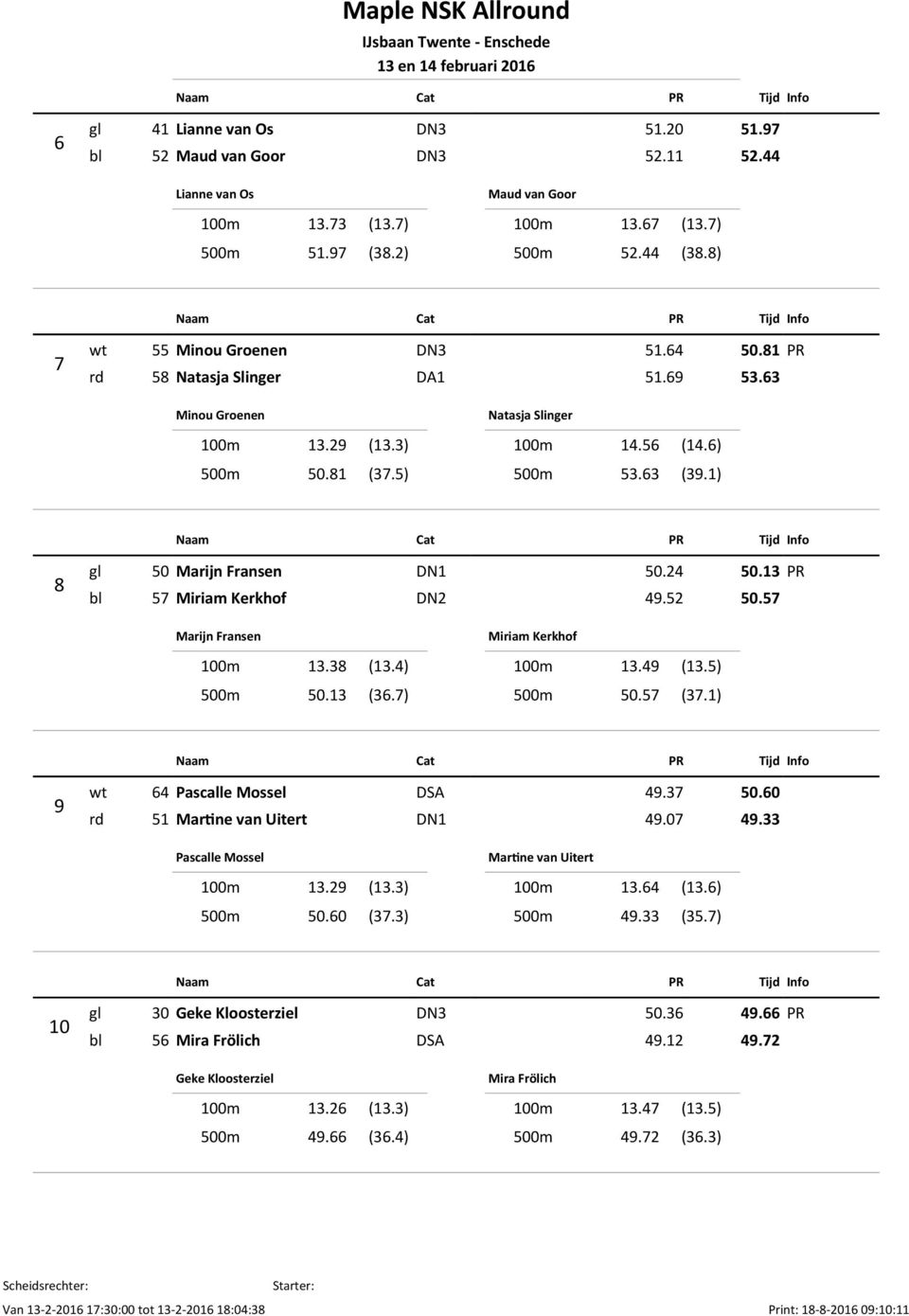 1) 8 gl 50 Marijn Fransen DN1 50.24 50.13 bl 57 Miriam Kerkhof DN2 49.52 50.57 Marijn Fransen 100m 13.38 (13.4) 500m 50.13 (36.7) Miriam Kerkhof 100m 13.49 (13.5) 500m 50.57 (37.