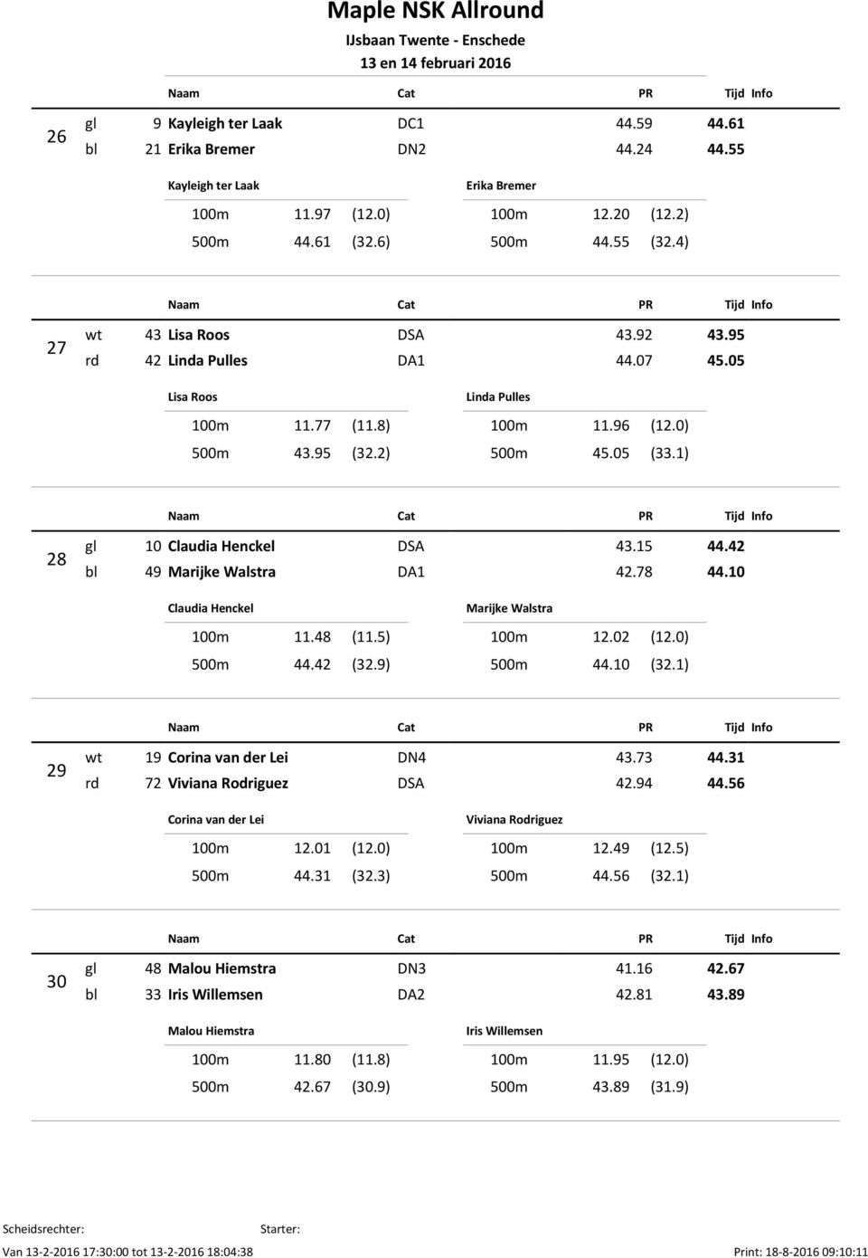 15 44.42 bl 49 Marijke Walstra DA1 42.78 44.10 Claudia Henckel 100m 11.48 (11.5) 500m 44.42 (32.9) Marijke Walstra 100m 12.02 (12.0) 500m 44.10 (32.1) 29 wt 19 Corina van der Lei DN4 43.73 44.